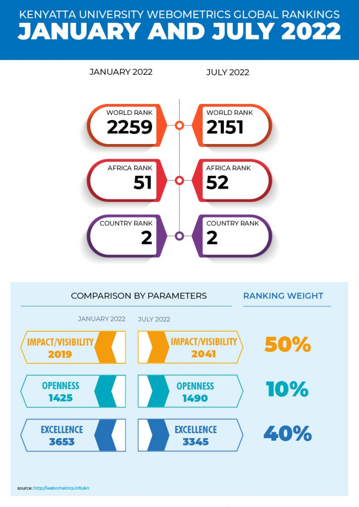 InfoGraphics Kenyatta University infographics-kenyatta-university